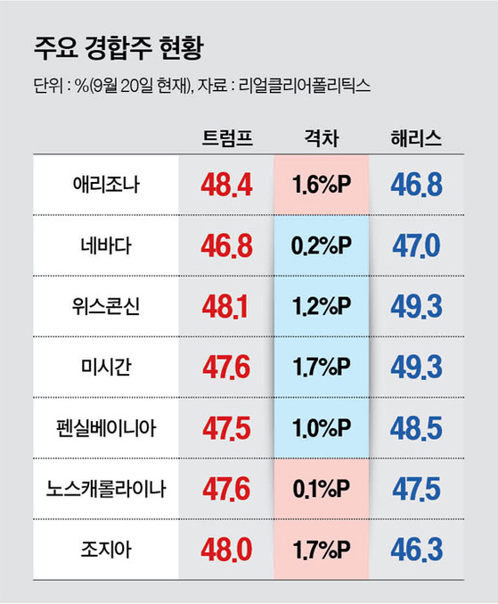 그래픽=남미가 nam.miga@joongang.co.kr