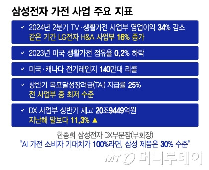 /그래픽 = 이지혜 디자인기자