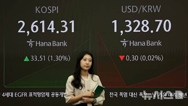 [서울=뉴시스] 김선웅 기자 = 코스피가 전 거래일(2580.80)보다 23.03포인트(0.89%) 상승한 2603.83, 서울 외환시장에서 원·달러 환율은 전 거래일(1329.2)보다 1.6원 내린 1327.6원에 출발한 20일 오전 서울 중구 하나은행 본점 딜링룸에서 딜러가 업무를 수행하고 있다. 2024.09.20. mangusta@newsis.com