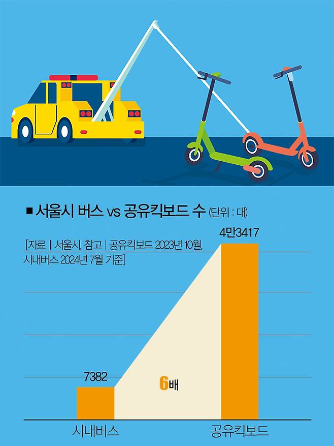 [일러스트=게티이미지뱅크·더스쿠프 포토]