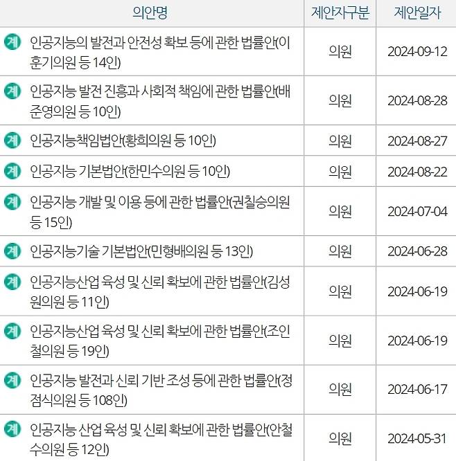 국회에 계류 중인 인공지능 기본법 관련 입법안(자료=국회 의안정보시스템)