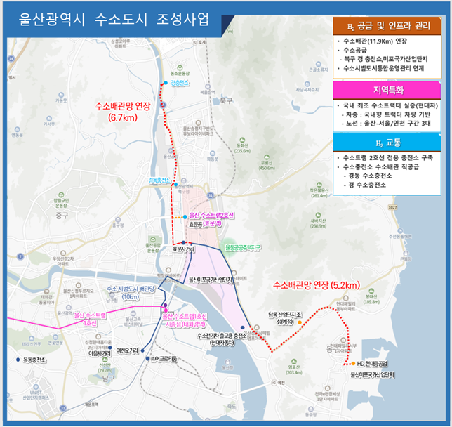 울산지역 지하 수소 배관은 산업단지 공급용 188km, 율동지구 공급용 10.5km를 합쳐 총 198.5km에 이른다. 울산시는 여기에 추가로 현대자동차~울산 동구 HD현대중공업 5.2km의 수소 배관을 연결하는 등 수소 인프라 확충에 박차를 가할 계획이다. 울산시 제공