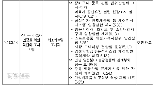 공정거래위원회가 작성한 대통령 지시사항 관리 현황 자료에 따르면 윤 대통령은 지난 3월18일 ‘장바구니 물가 안정을 위한 특단의 조치’로 의료계 집단휴진 관련 현장조사 실시 등을 지시했다. 천준호 더불어민주당 의원실 제공