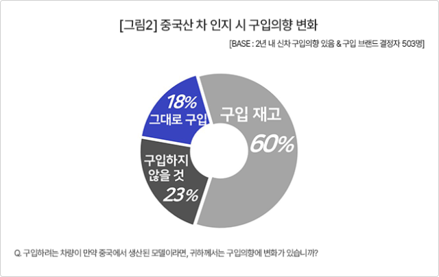 컨슈머인사이트