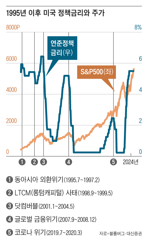 그래픽=조선디자인랩 김영재