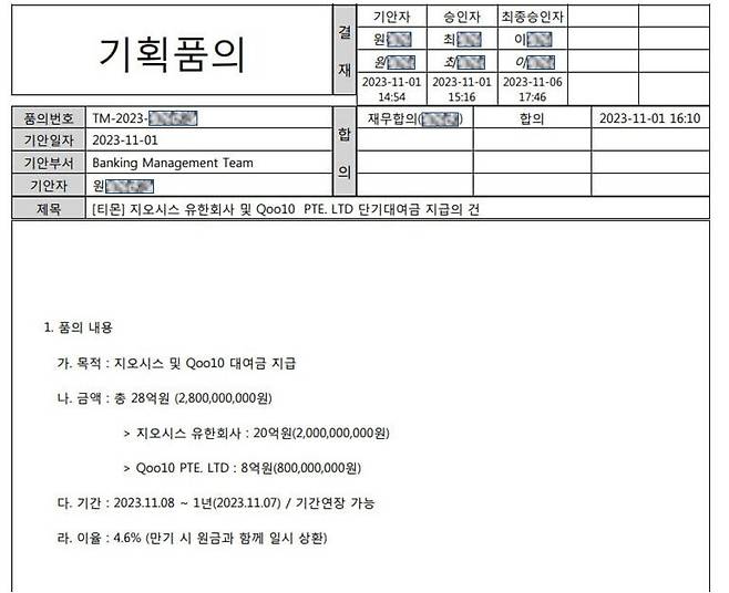 티몬에서 2023년 11월1일 28억원을 지오시스(큐텐테크놀로지 전신)와 큐텐 쪽에 대여한다는 내용이 담긴 품의서. 품의서에 최종 승인자는 류광진 티몬 대표이사가 아닌 큐텐그룹 소속의 이아무개 재무본부장으로 되어 있다.