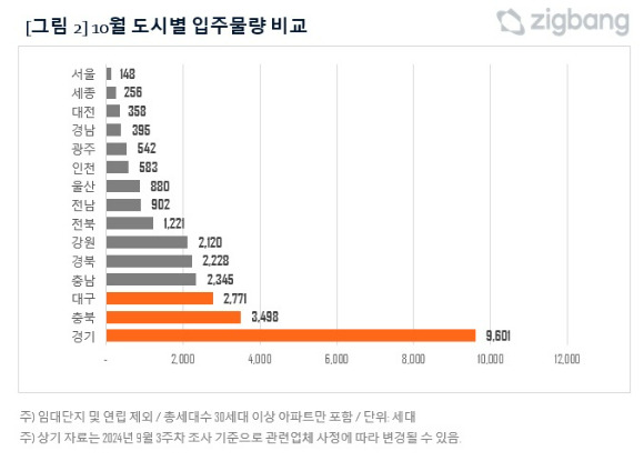 [표=직방]