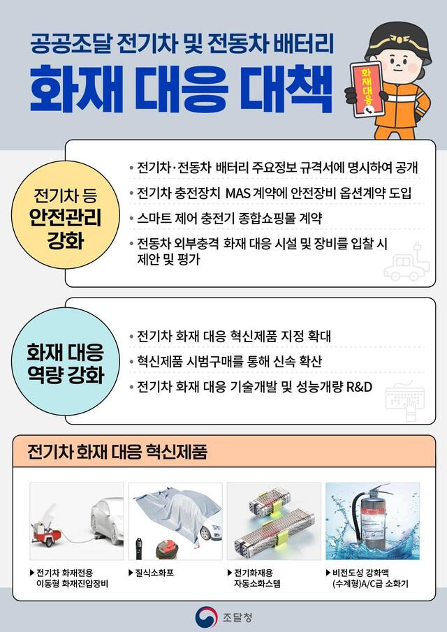 공공전기차 등 화재 대응 대책 인포그래픽. 조달청 제공