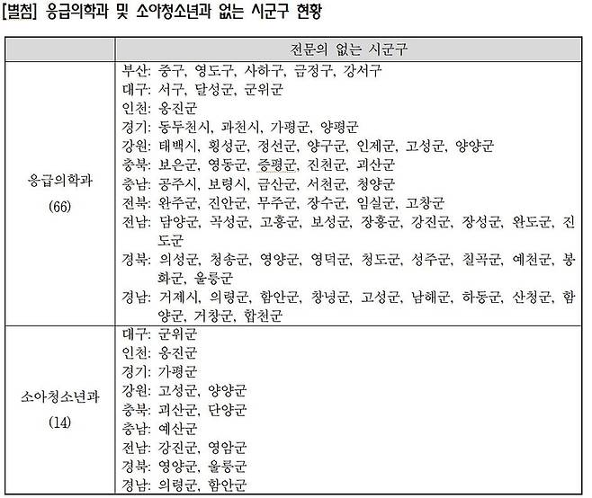 사진=건강보험심사평가원 제공