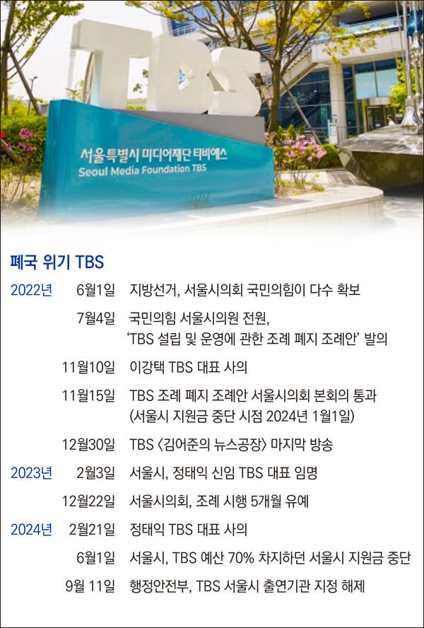 ▲ 폐국 위기 TBS 타임라인. 그래픽=안혜나 기자