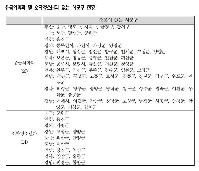 /자료제공=건강보험심사평가원 제출, 김선민 의원실 재구성.