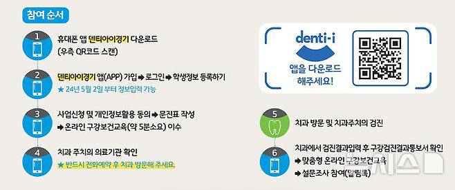 [성남=뉴시스] 성남시 치과주치의 참여 절차 안내문 (사진=성남시 제공)