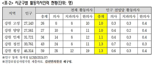 조국혁신당 김선민 의원실 제공