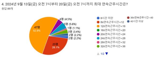 전국의과대학교수협의회(전의교협) 제공