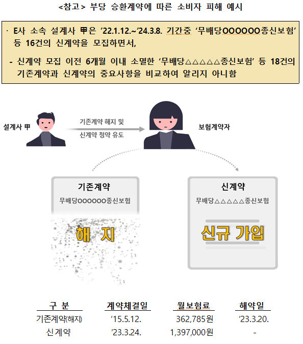 사진 제공=금융감독원