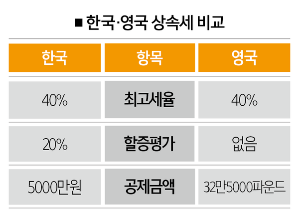 [자료 | 양국 국세청]