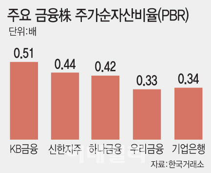 [이데일리 문승용 기자]