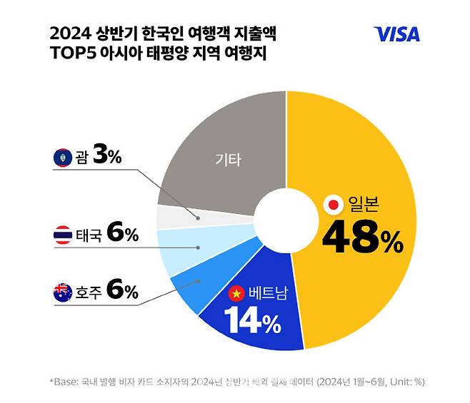 자료=비자 제공