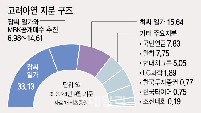 [그래픽=이데일리 이미나 기자]