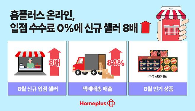 홈플러스 '온라인 신규 입점 셀러 수수료 0%' 이벤트.(홈플러스 제공)