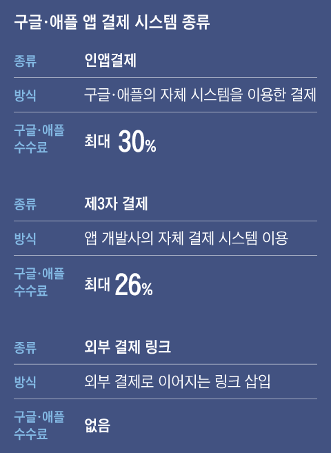 그래픽=양진경