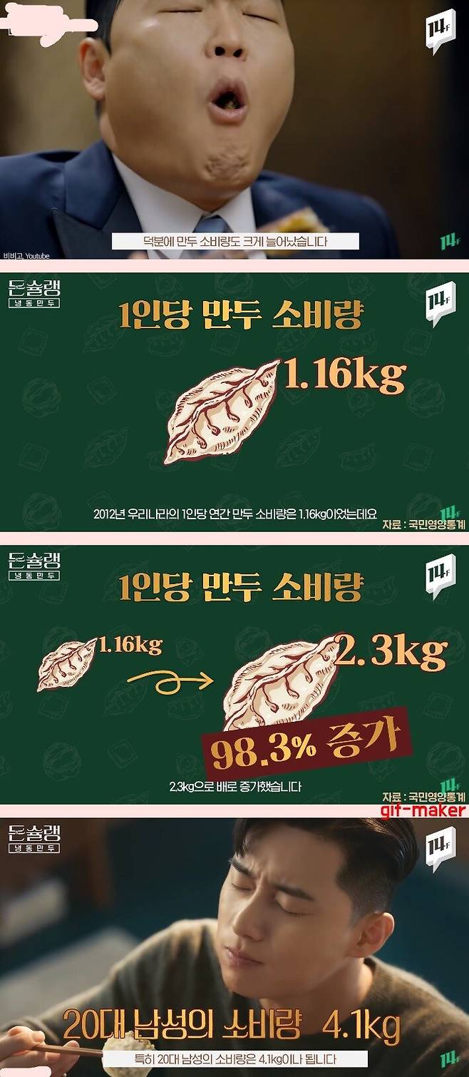 만두 먹고 트름시 손절.jpg 20대 남성들의 1인당 소비량이 가장 많은 음식.jpg