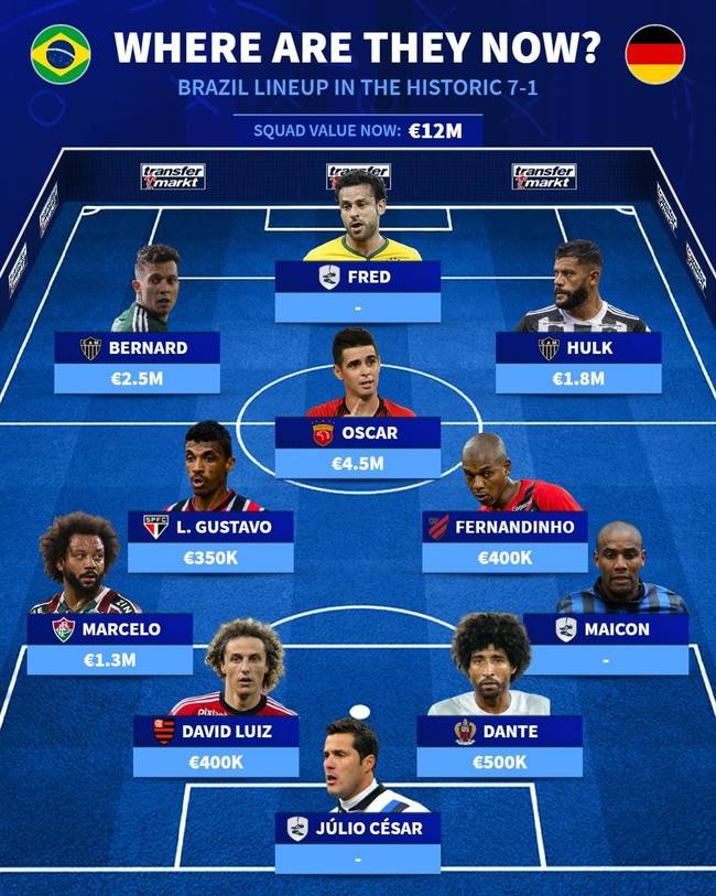 사진=트랜스퍼마크트