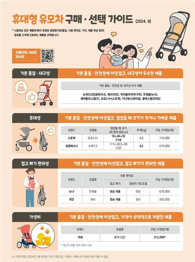 한국소비자원 제공