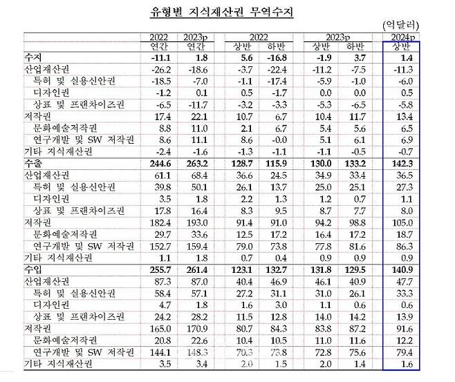 (자료= 한국은행)