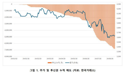 제이알글로벌리츠 주가 추이 (자료=제이알글로벌리츠)