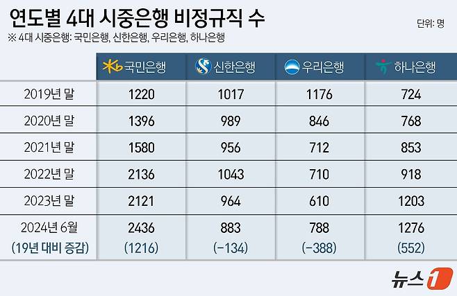 ⓒ News1 윤주희 디자이너