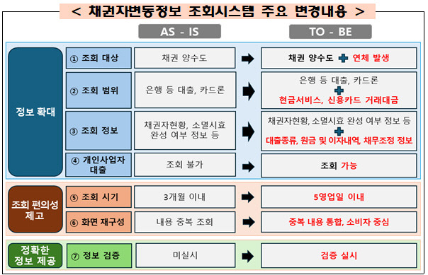 [금융감독원 제공]