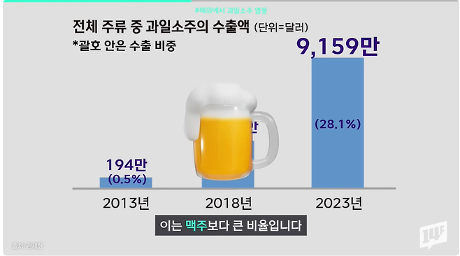 15.png LA 축구장에서 1,200병씩 팔리는 술이 한국 거라고? 해외 과일 소주 열풍