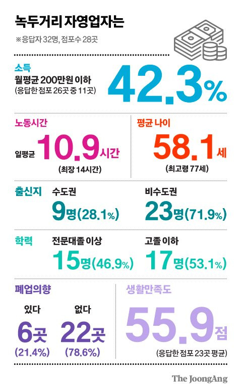 김영희 디자이너