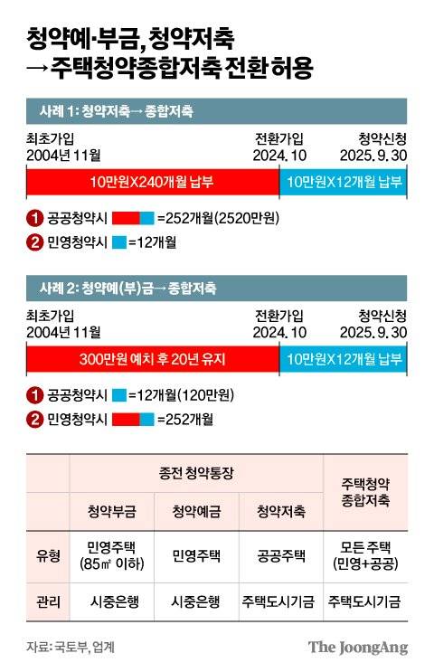 김영희 디자이너