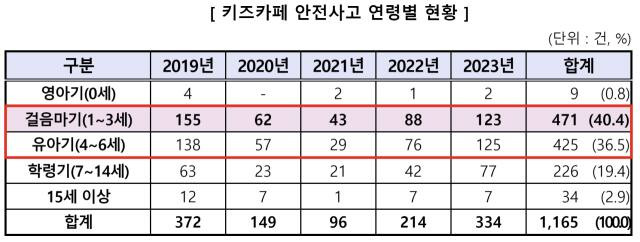 한국소비자원 제공