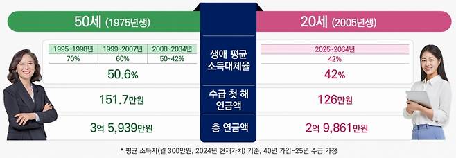 /사진제공=보건복지부