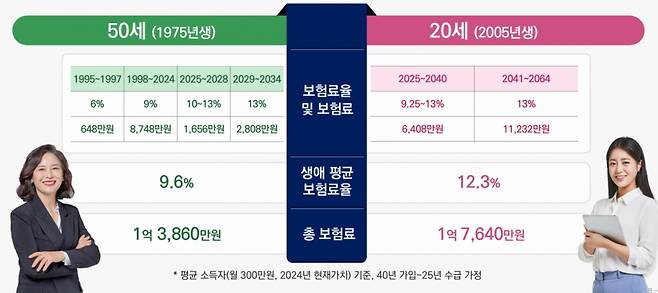 /사진제공=보건복지부