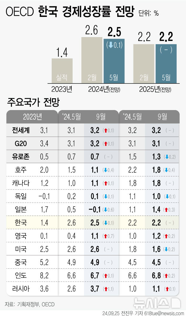 [서울=뉴시스]