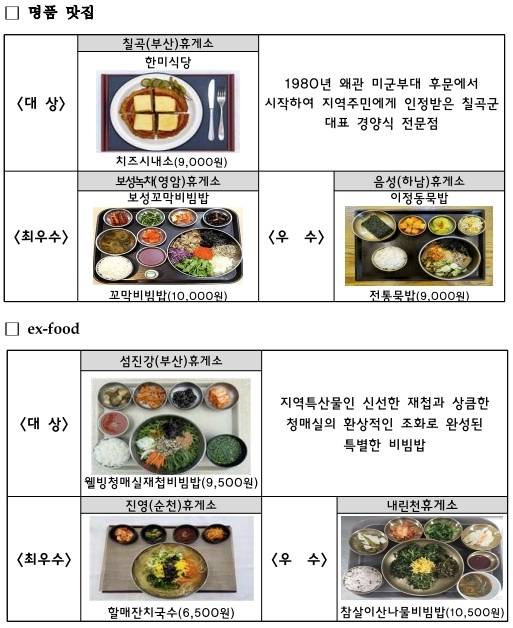 한국도로공사가 선정한 고속도로 휴게소 ‘명품 맛집’과 ‘EX-FOOD’. 한국도로공사