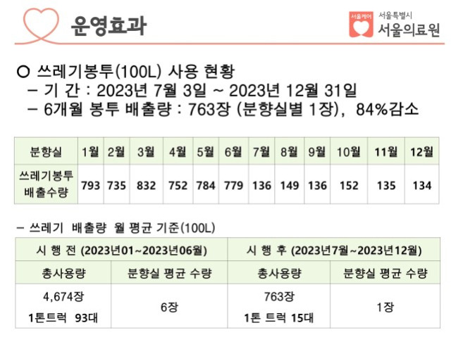 /서울의료원