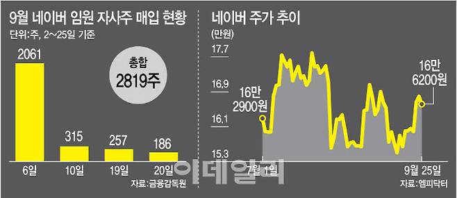 (그래픽=이데일리 김정훈 기자)