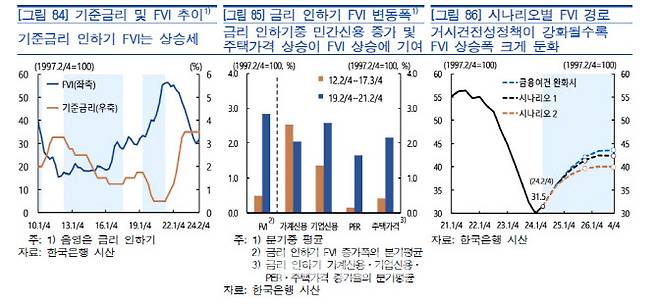 출처=한국은행