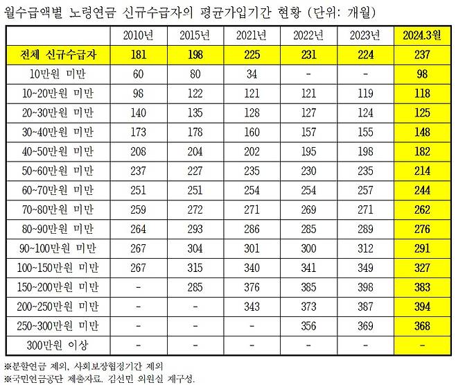 김선민 의원실 제공