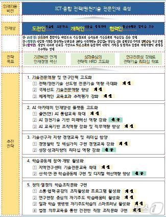 전자통신연구원 인적자원개발. (ETRI 제공)/뉴스1