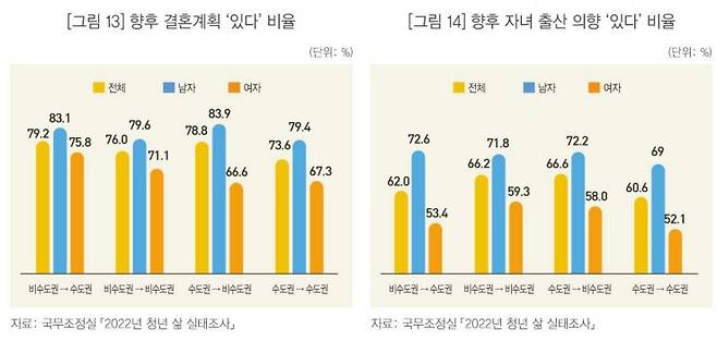 통계청 제공