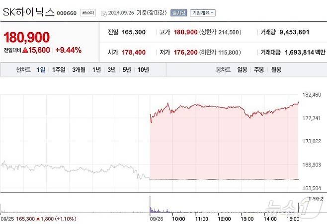 (네이버 증권 갈무리) /뉴스1