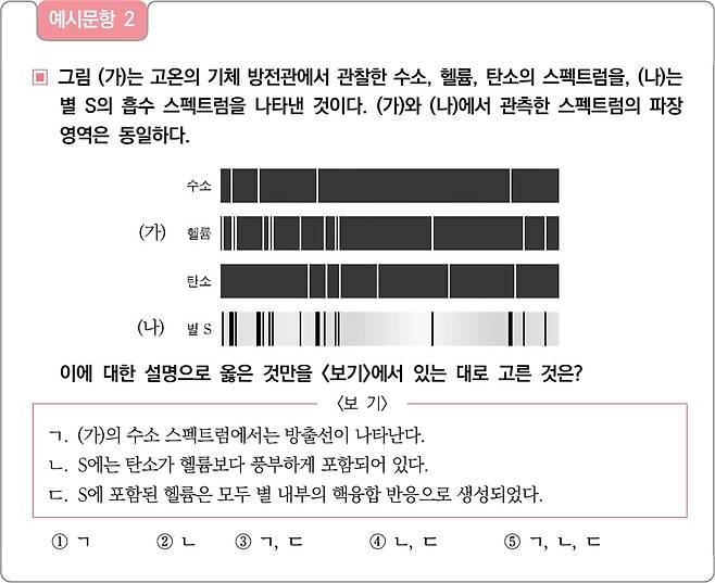 자료=한국교육과정평가원