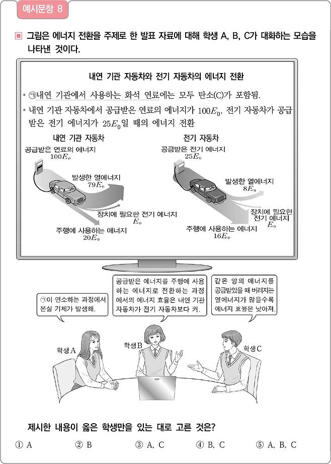 자료=한국교육과정평가원