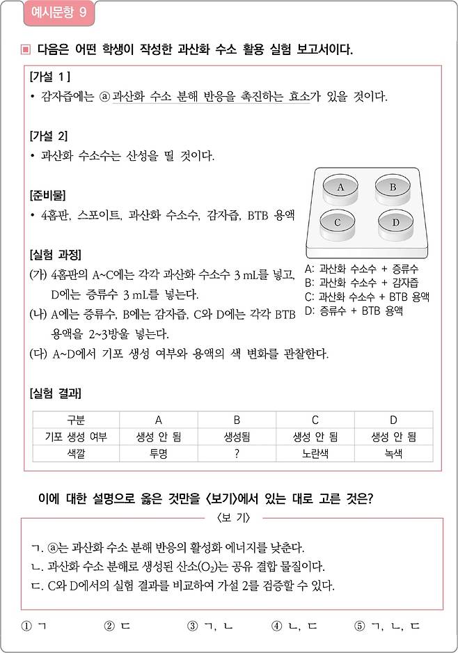 자료=한국교육과정평가원